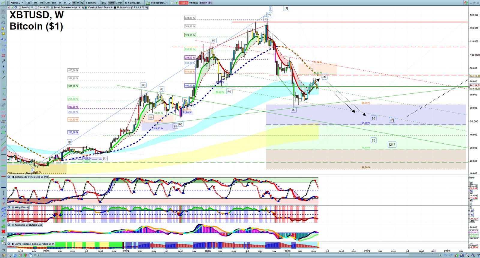 Bitcoin weekly technical analysis chart reviewing price action, trend context and crypto market structure